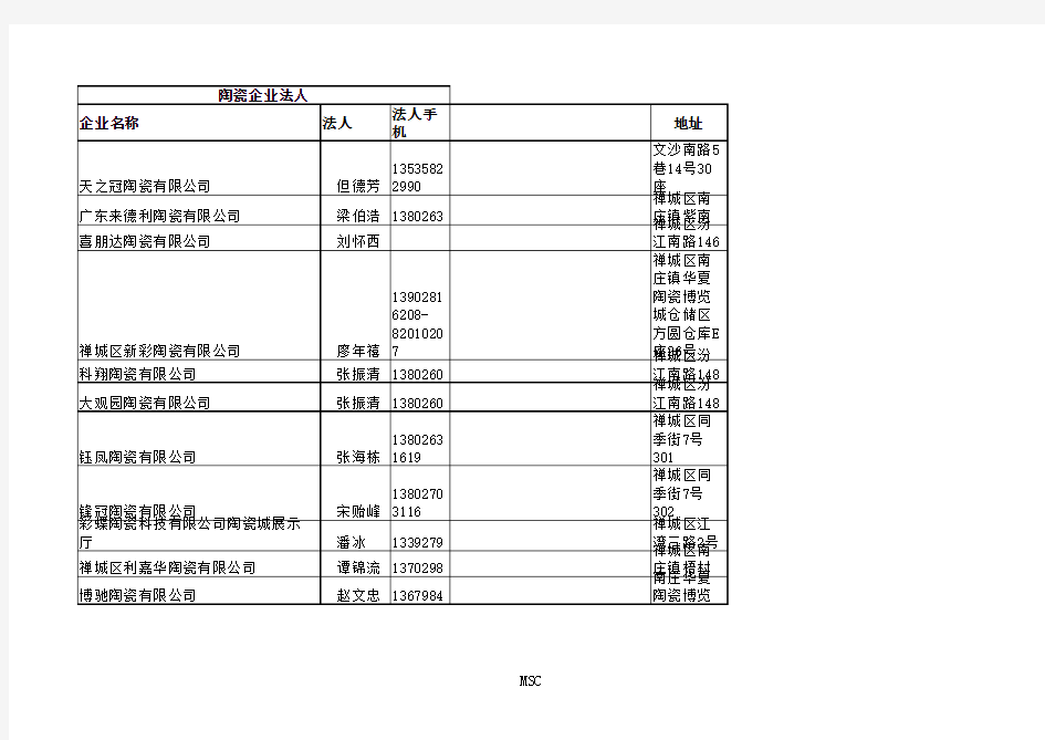 佛山陶瓷企业法人名录