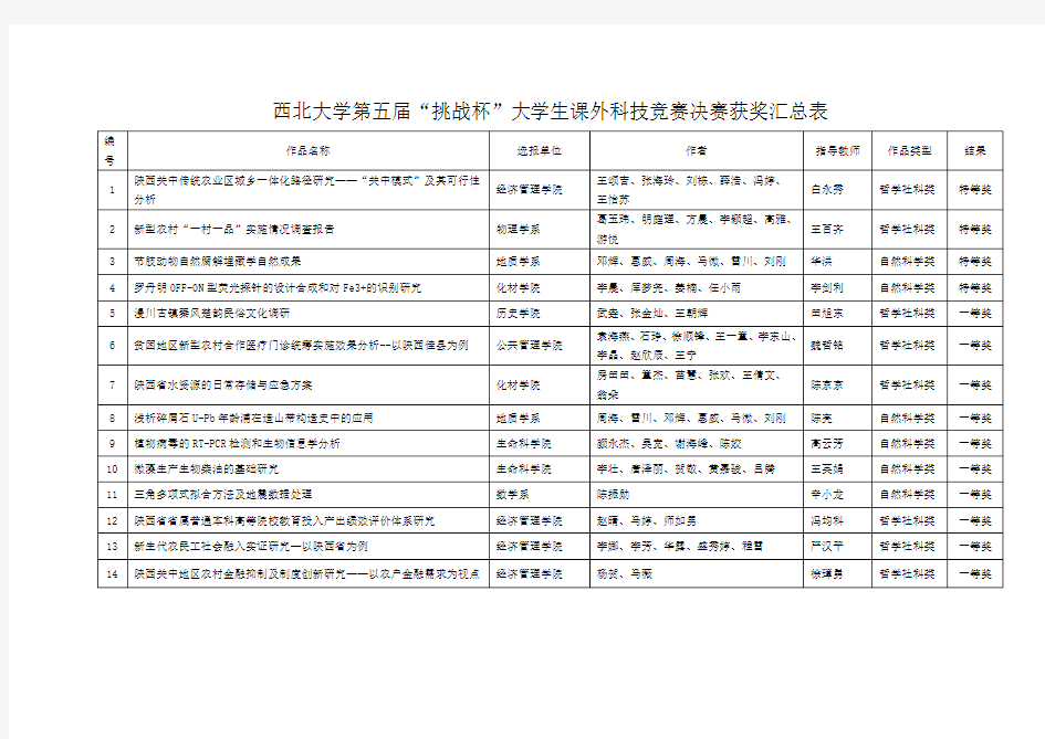 各院系及相关单位-西北大学