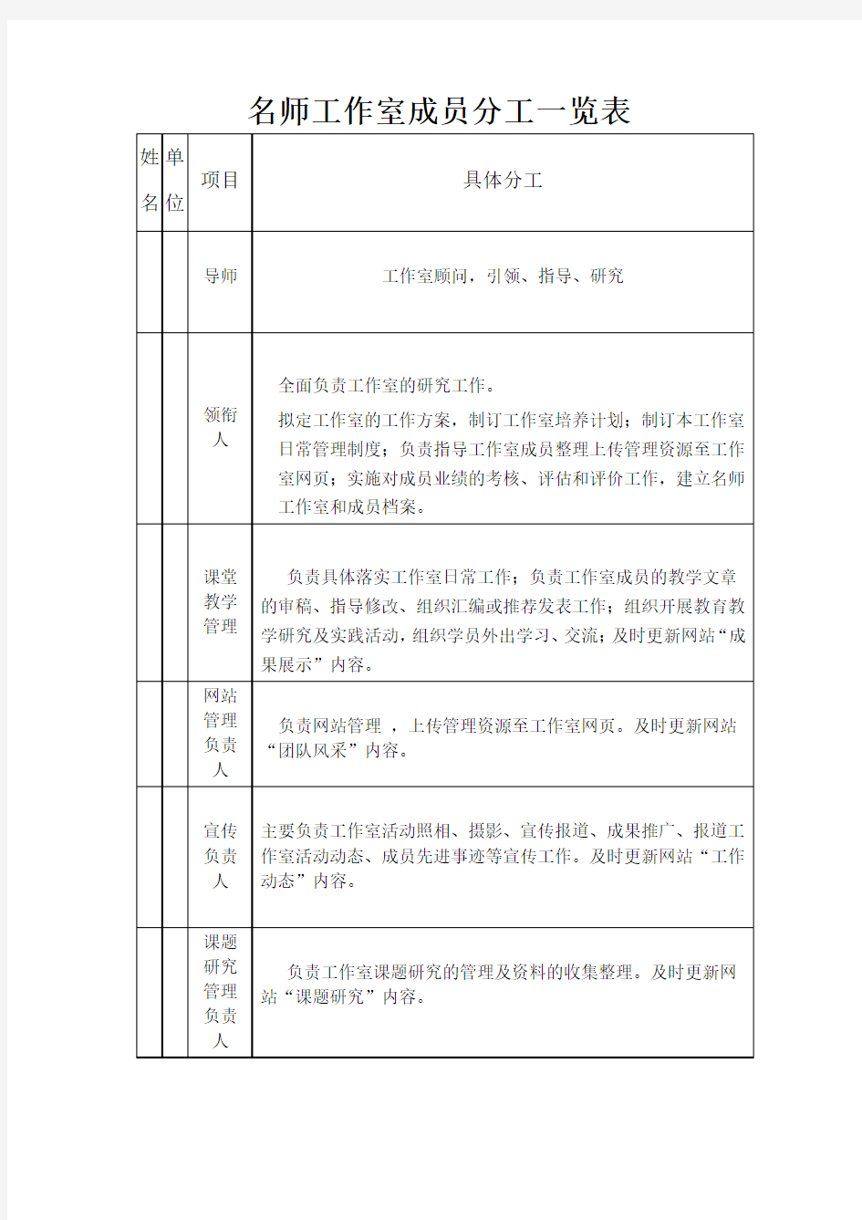 名师工作室成员分工一览表