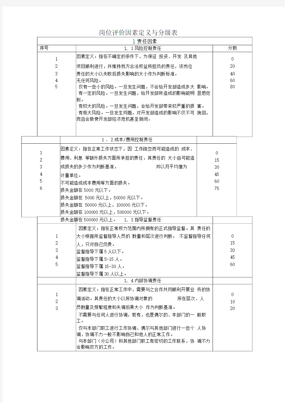 岗位评价因素定义和分级表