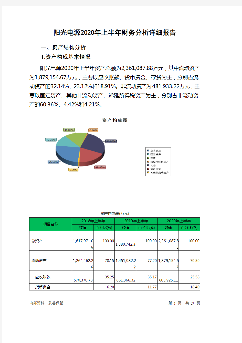 阳光电源2020年上半年财务分析详细报告