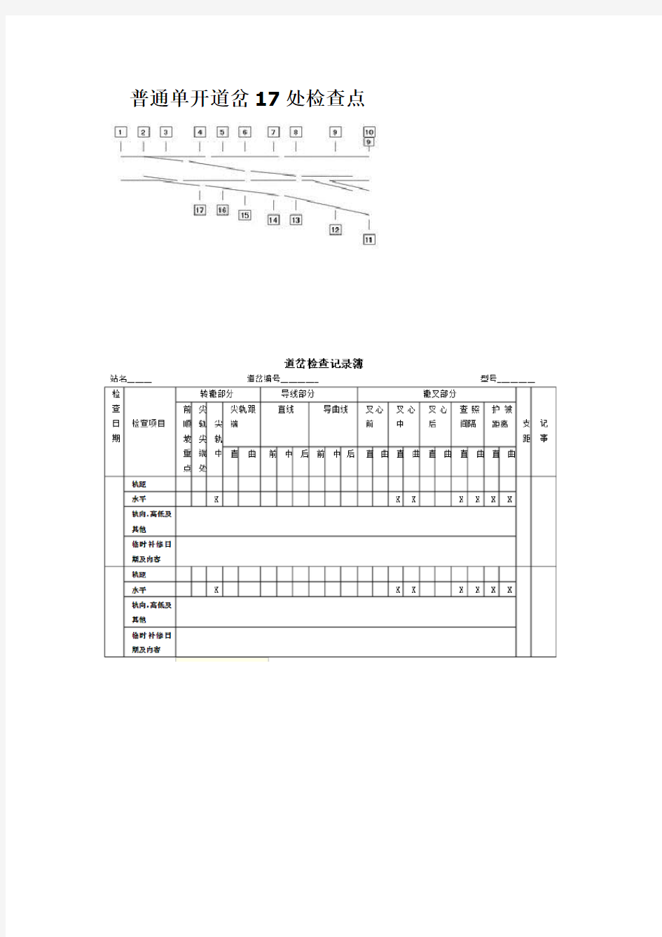 道岔检查17处