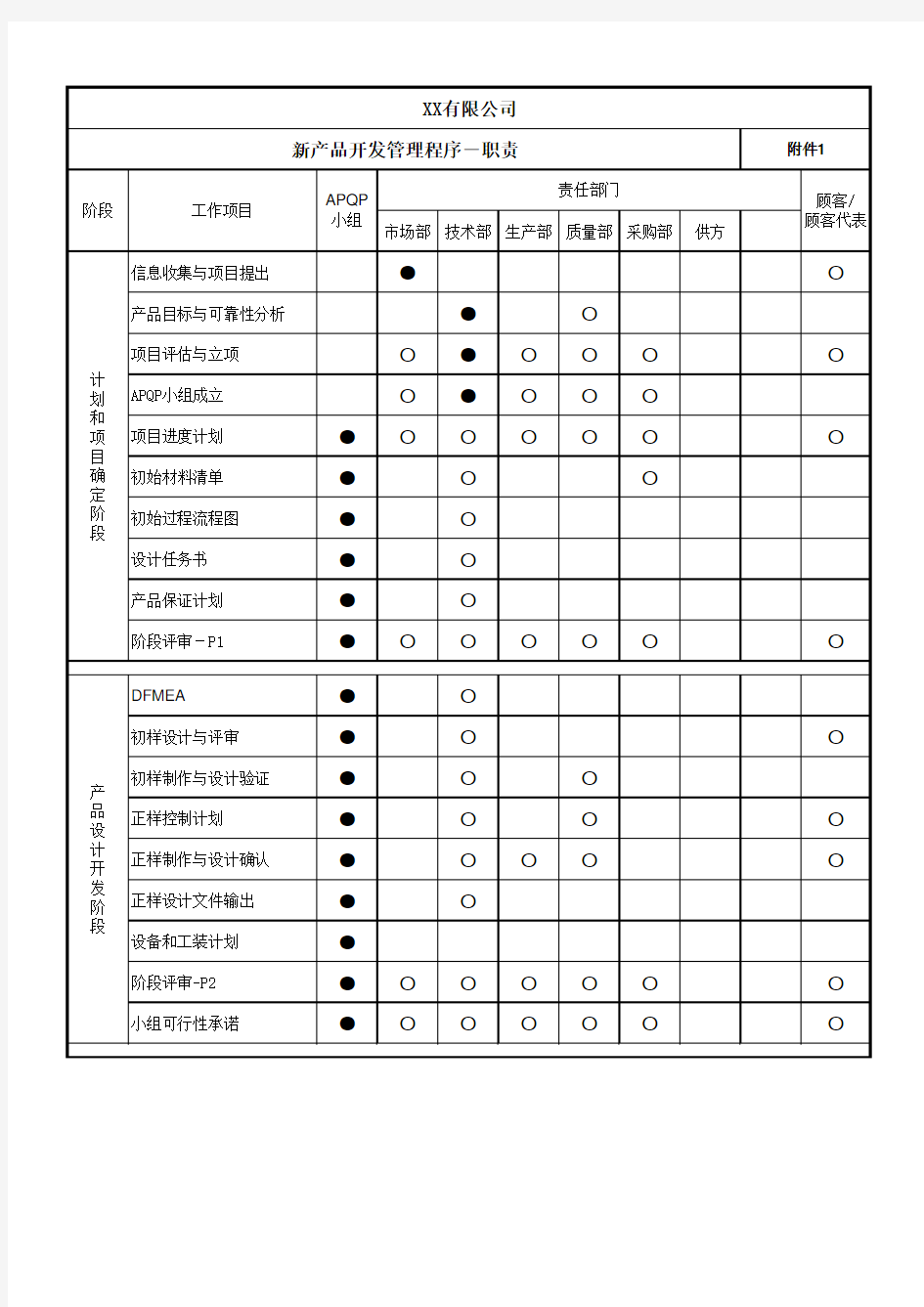 职责分配表