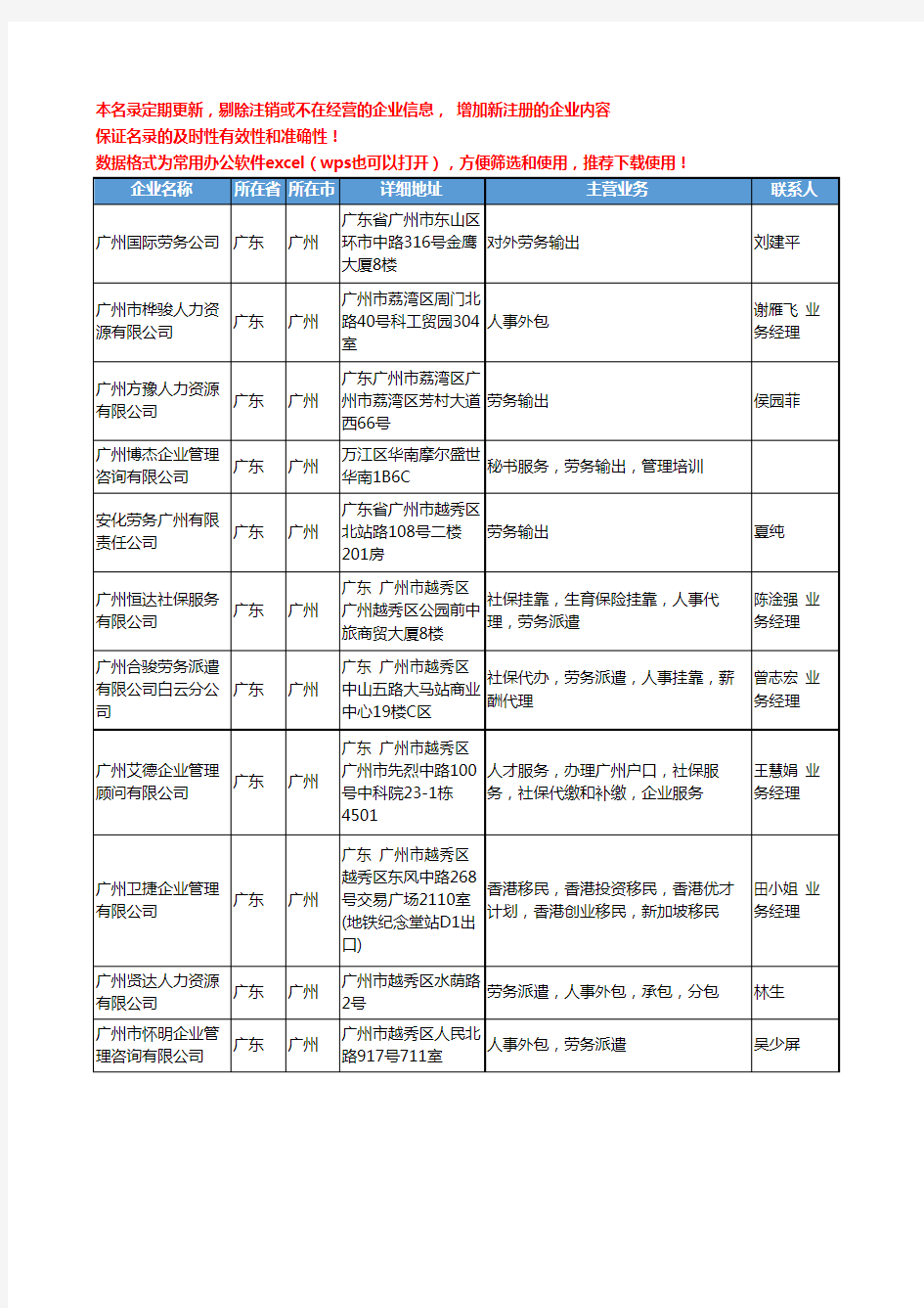 2020新版广东省广州劳务输出工商企业公司名录名单黄页联系方式大全58家