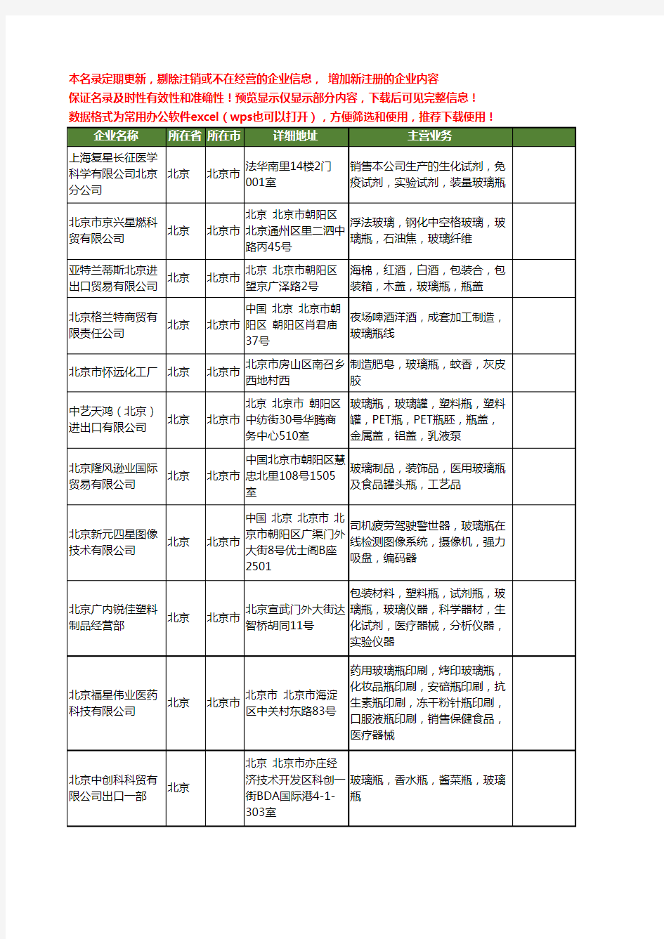 新版北京市玻璃瓶工商企业公司商家名录名单联系方式大全55家