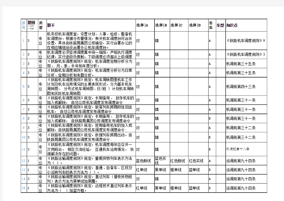 机车调度员50题