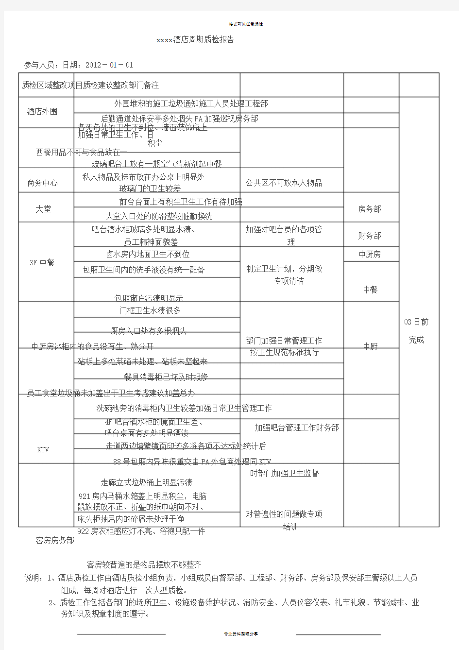 xxx酒店质检报告