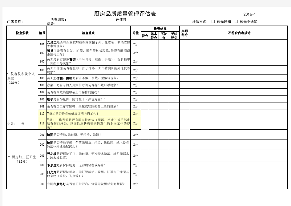 厨房品质管理检查表