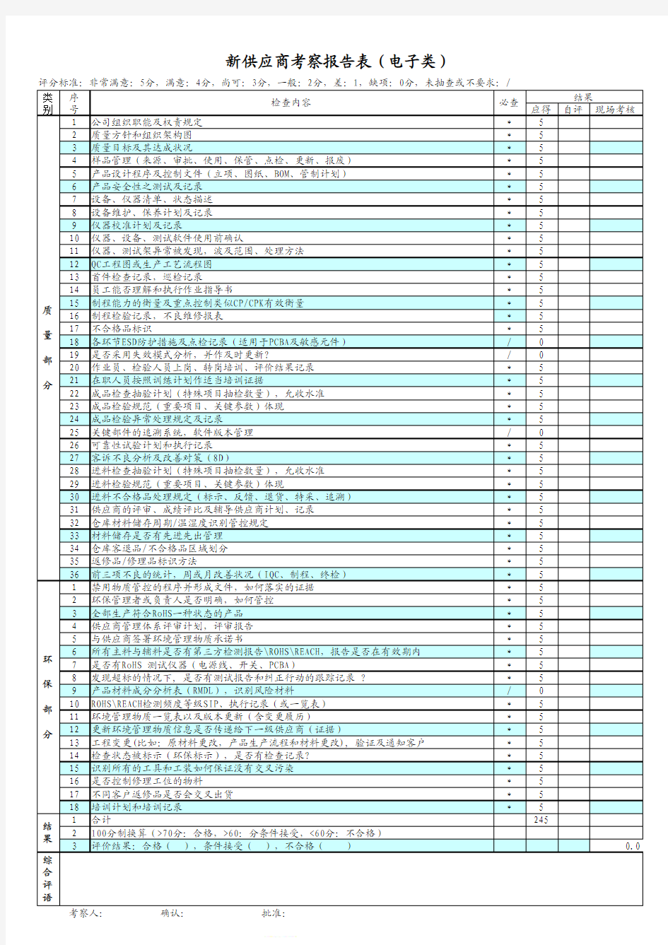 新供应商考察报告表(电子类)