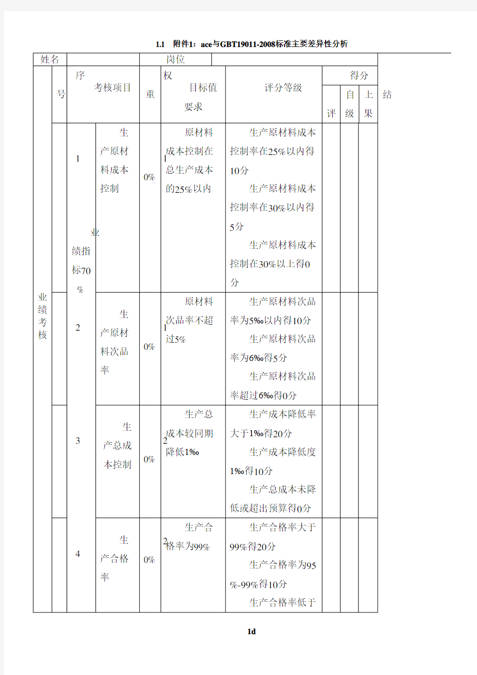 生产部经理绩效考核表