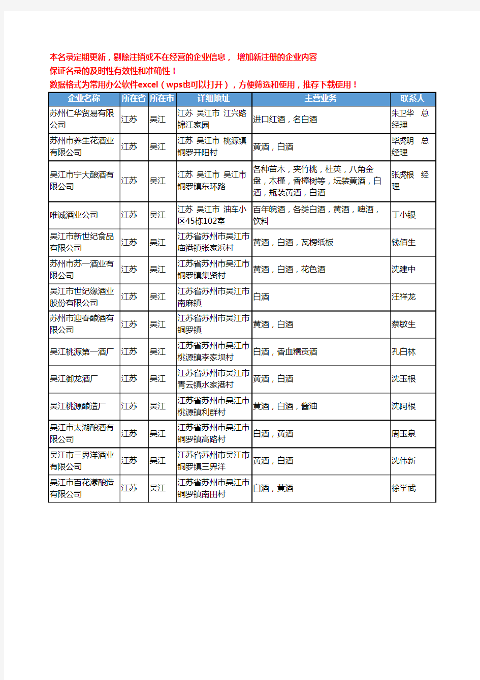 2020新版江苏省吴江白酒工商企业公司名录名单黄页大全14家