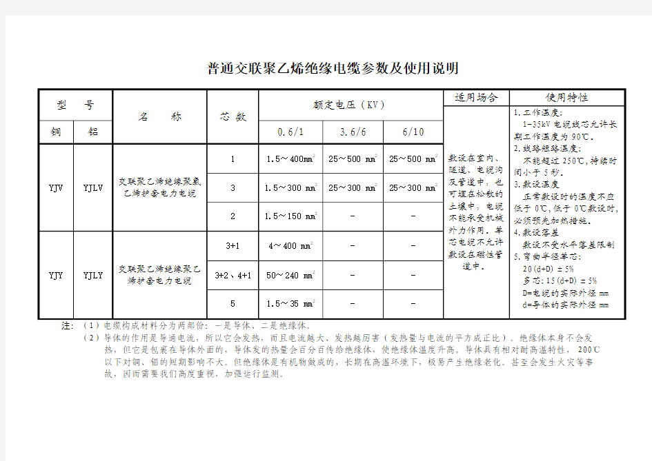 交联聚乙烯绝缘电缆