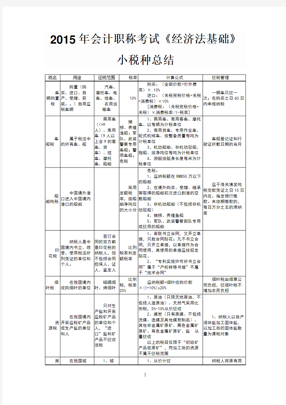 2019年《经济法基础》小税种总结