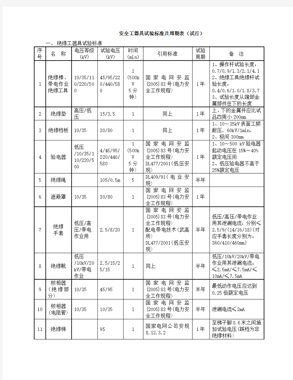 安全工器具试验标准及周期表