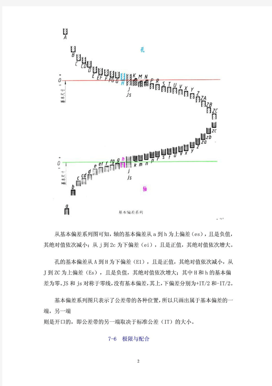 基孔制、基轴制公差带、配合、基本偏差数值表