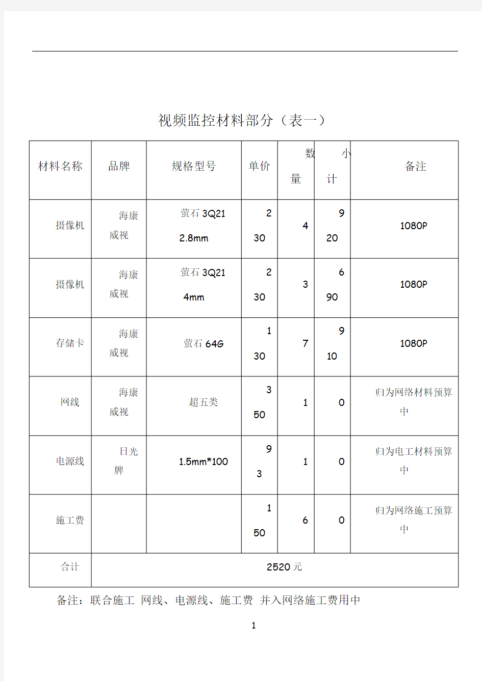 弱电工程预算