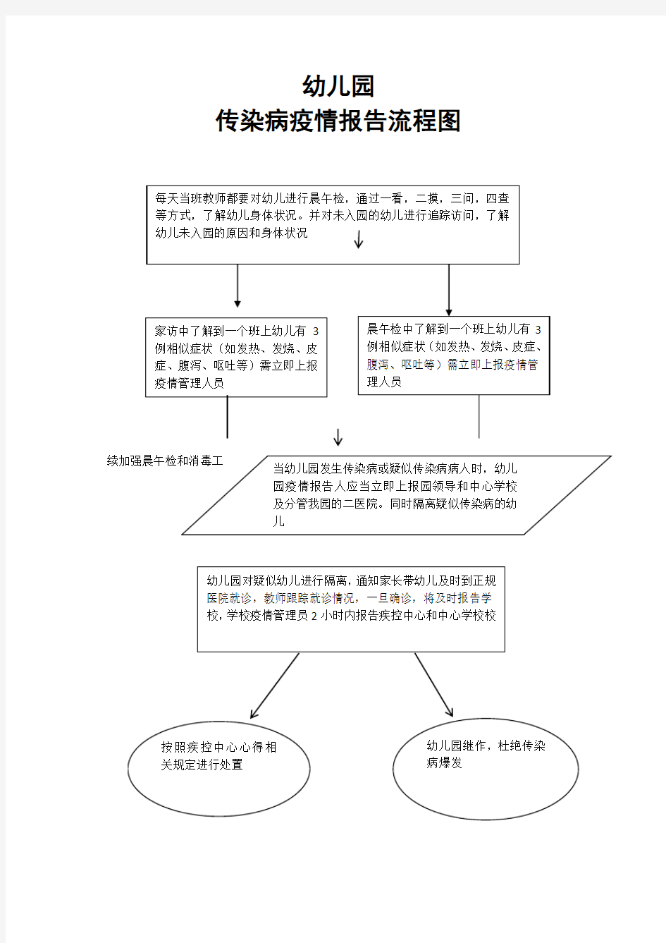 中小学幼儿园传染病疫情报告流程图