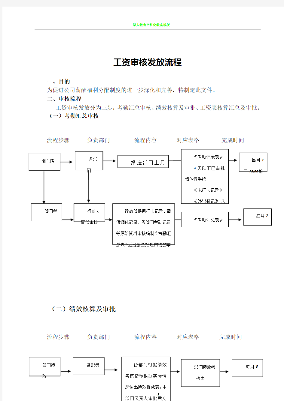 工资审核发放流程