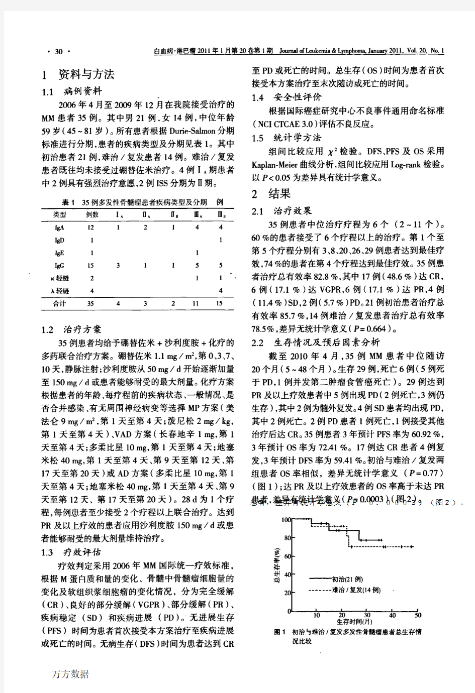 多发性骨髓瘤的基本治疗策略