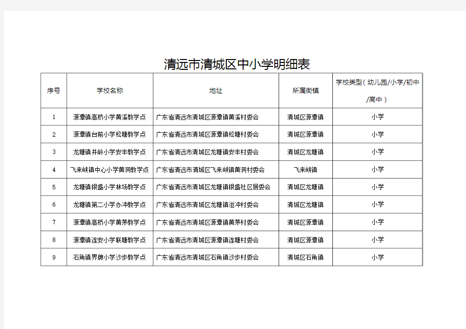 清远清城区中小学明细表