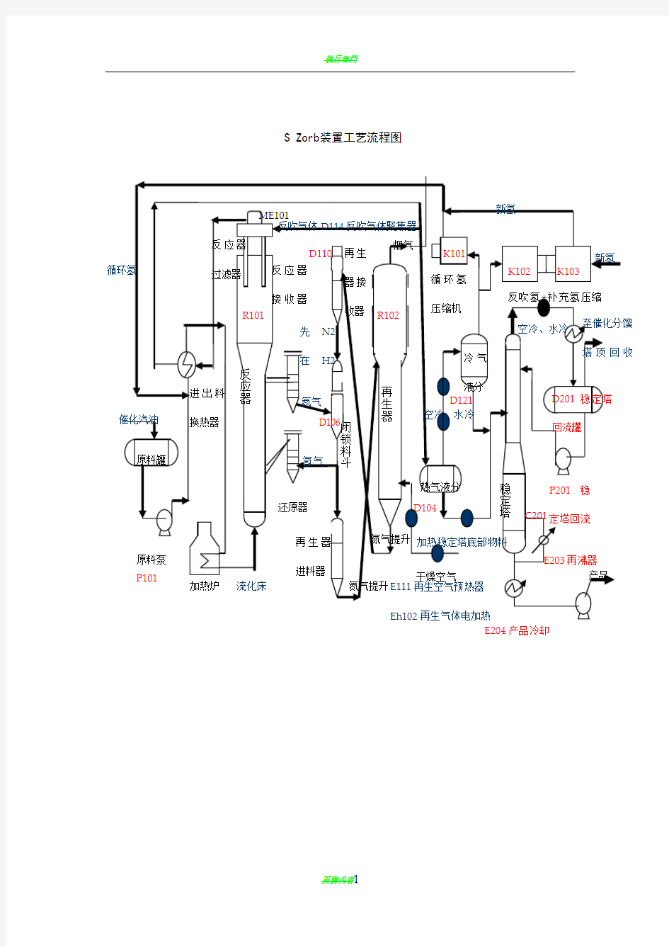 S Zorb装置工艺流程图