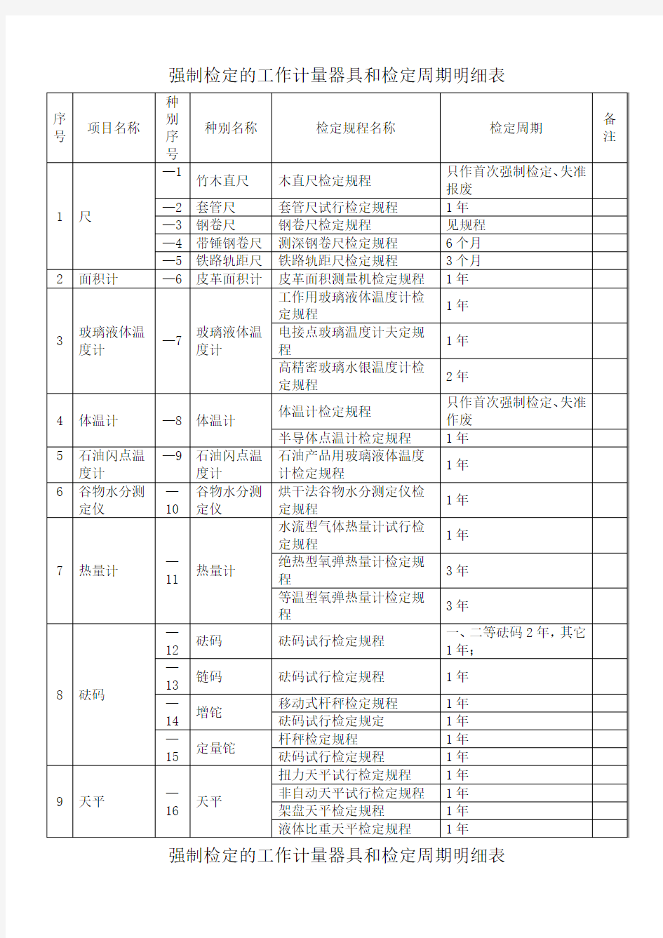 强制检定的周期规定