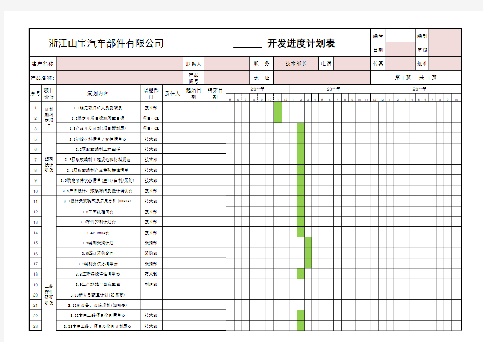 产品开发进度计划表格(范本)