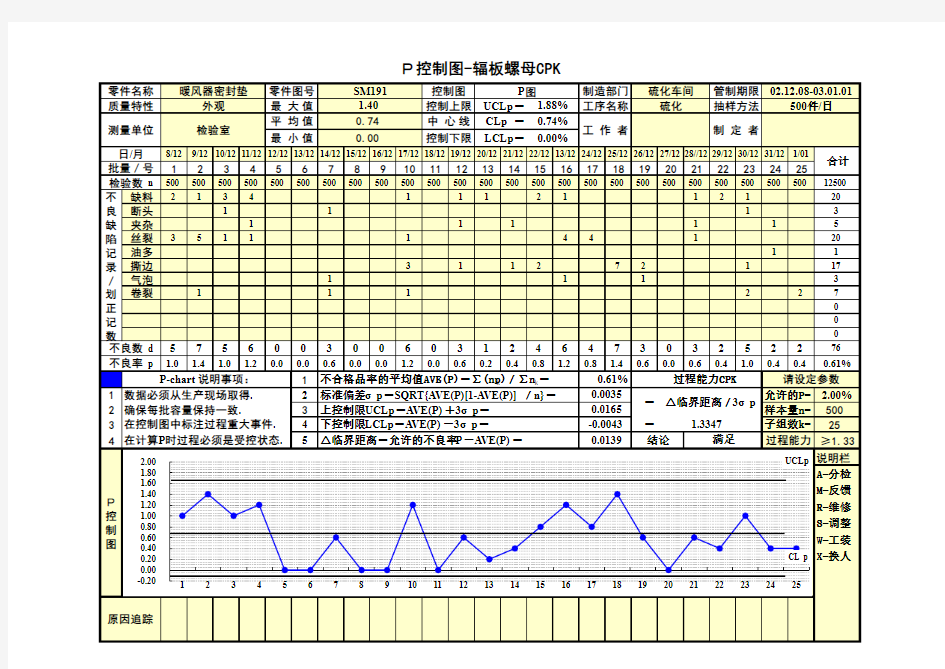 P控制图-SPC模版