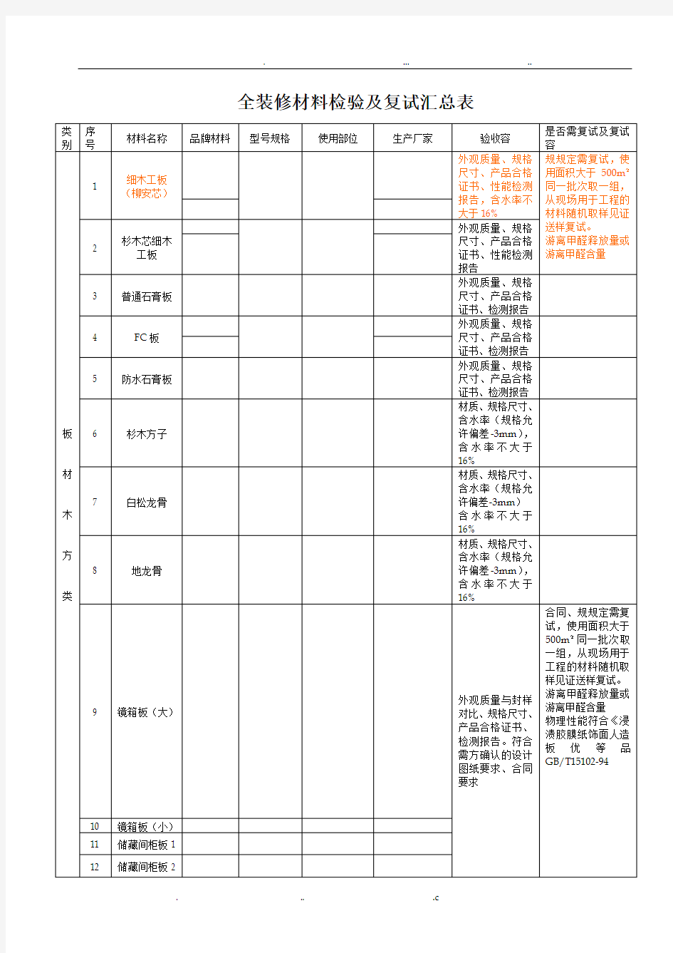 精装修材料复试表