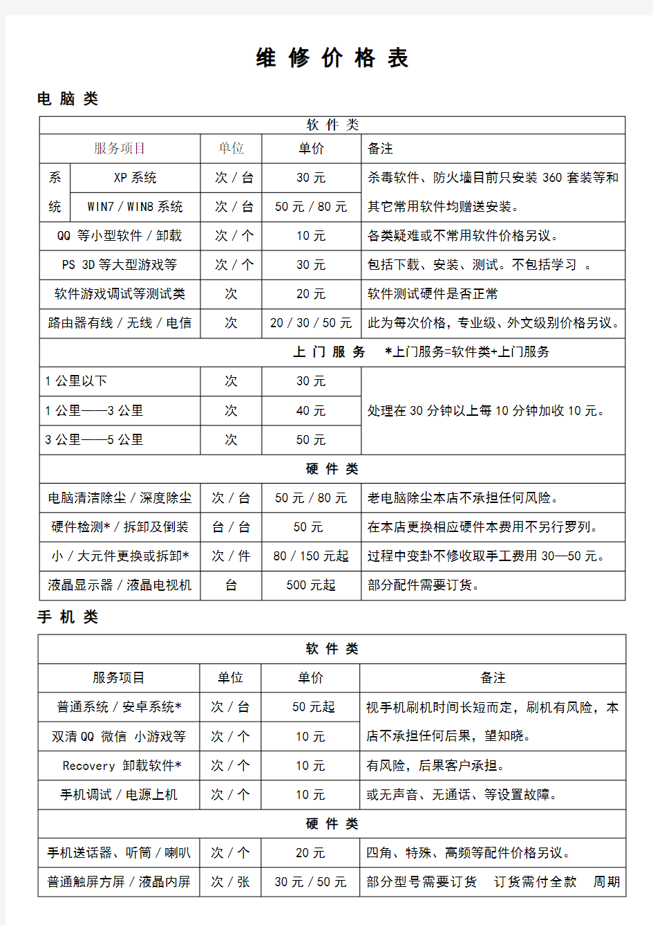 电脑维修价格表(仅供大家参考)