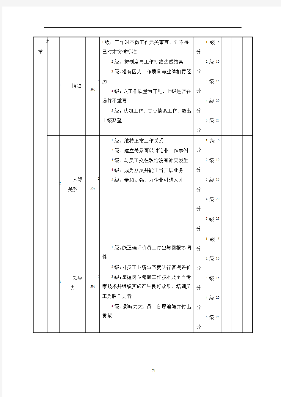 店长(餐饮)绩效考核表