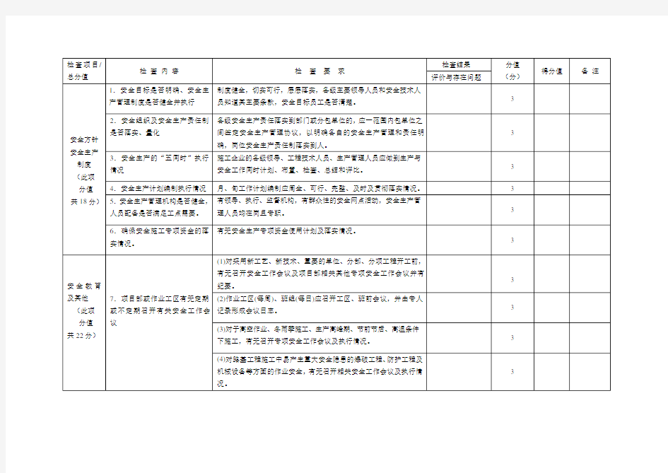 安全生产检查考核表