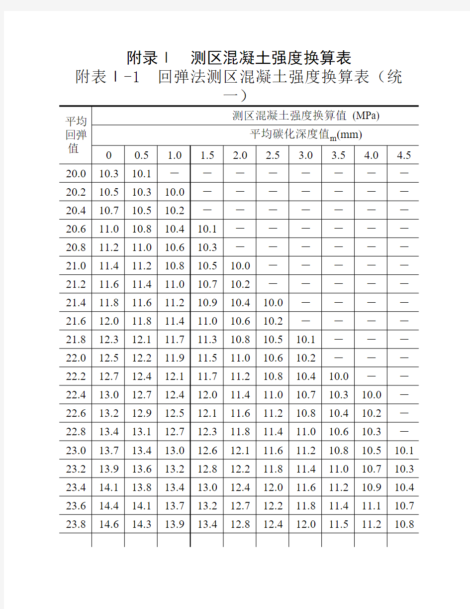 测区混凝土强度换算表