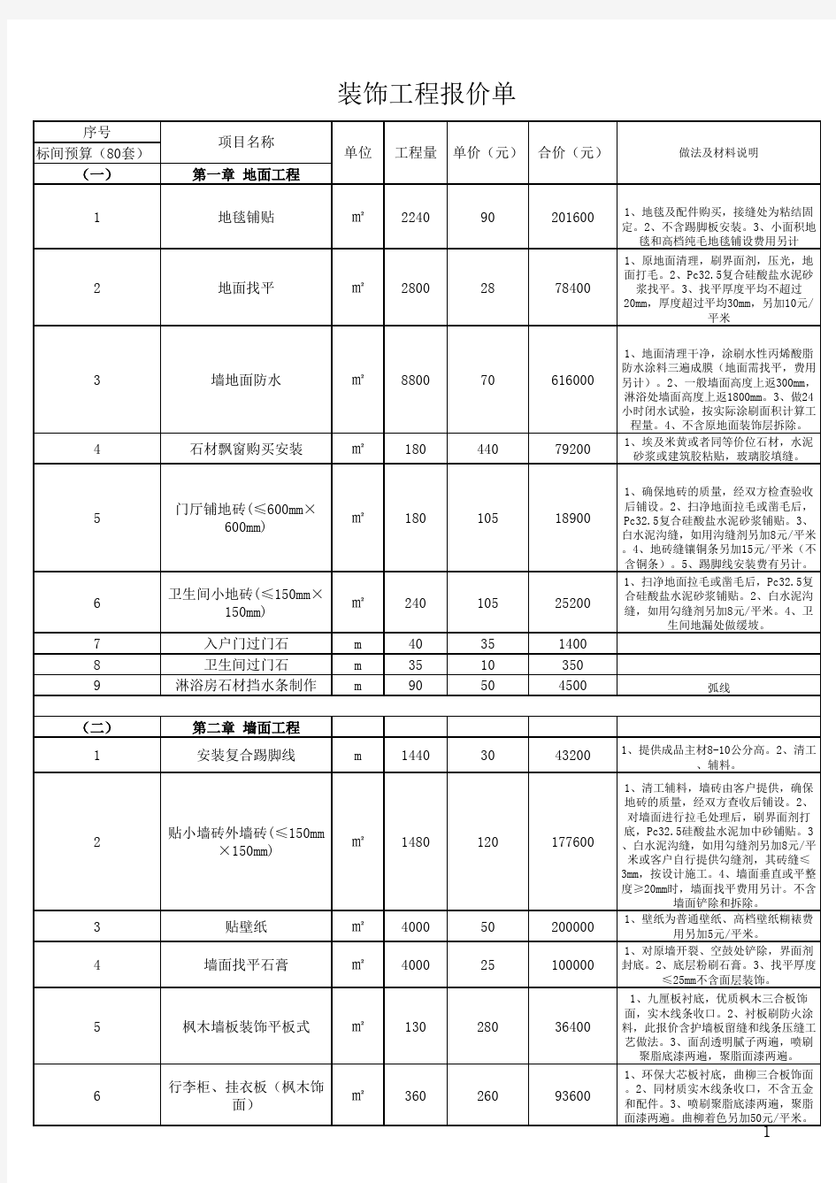 酒店装修预算表(80标、20大、10豪)