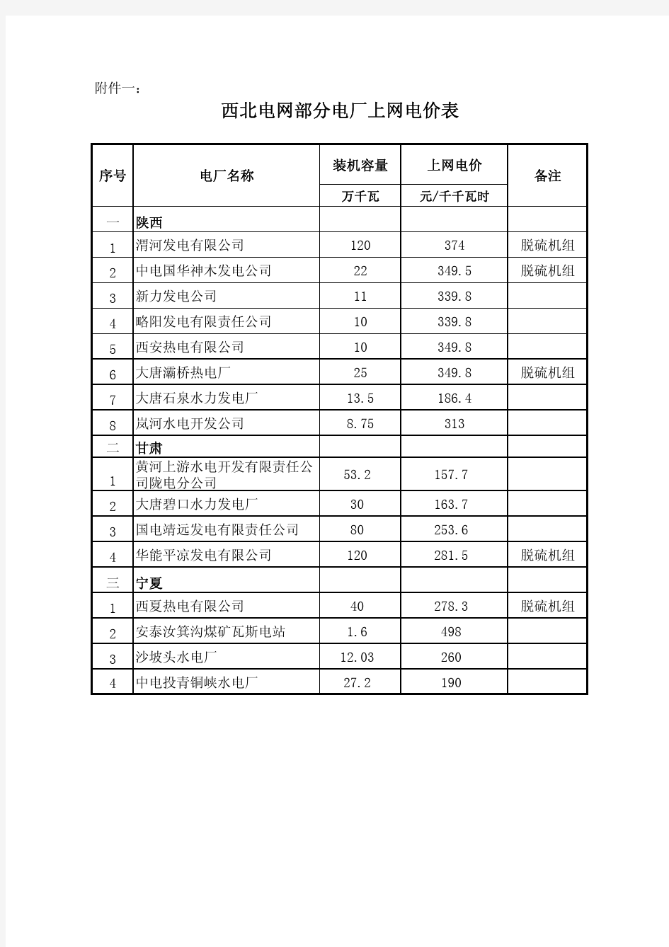 西北电网部分电厂上网电价表