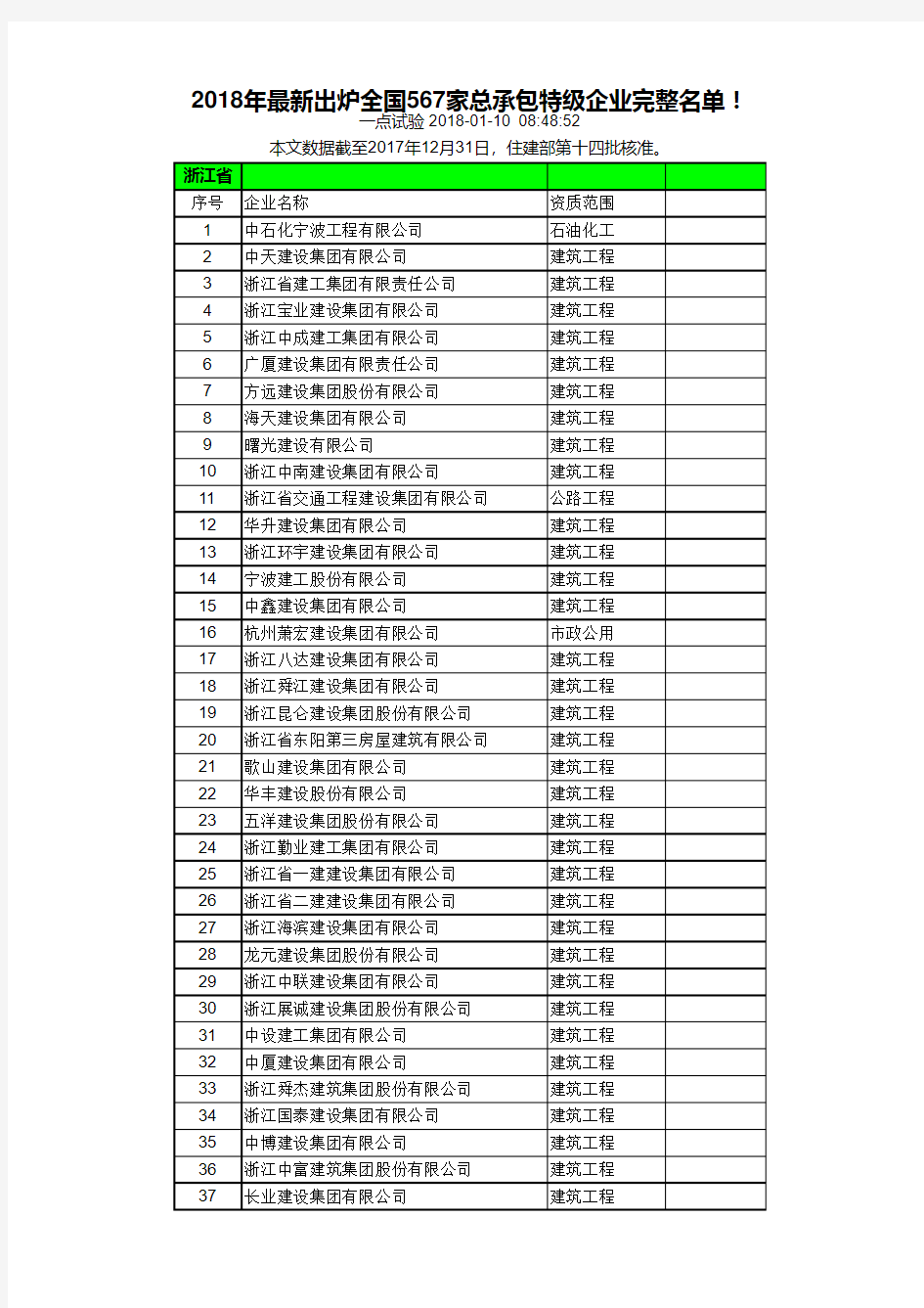 2018年最新出炉全国567家总承包特级企业完整名单!