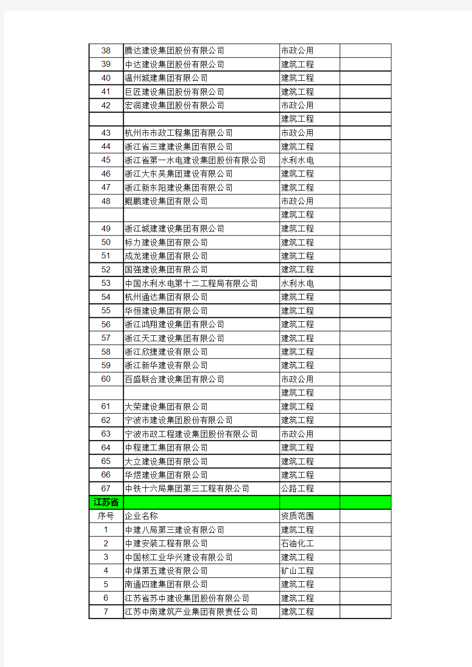 2018年最新出炉全国567家总承包特级企业完整名单!