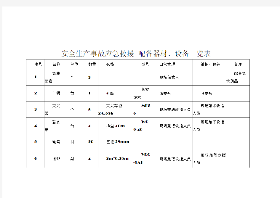 安全生产事故应急救援 配备器材、设备一览表