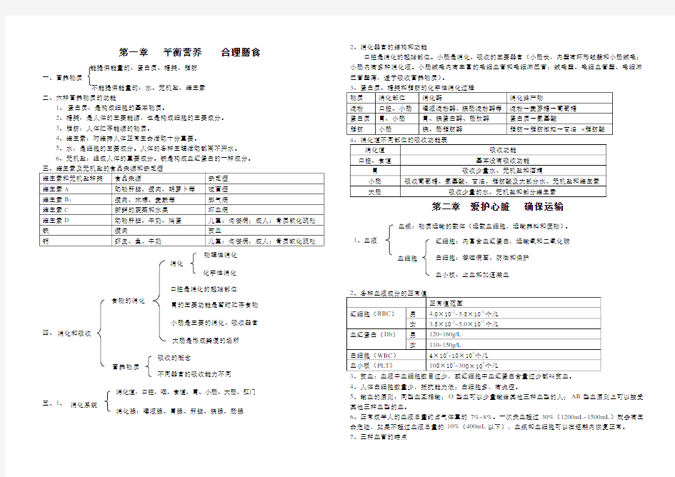 初中生物冀教版七年级(下)知识点 