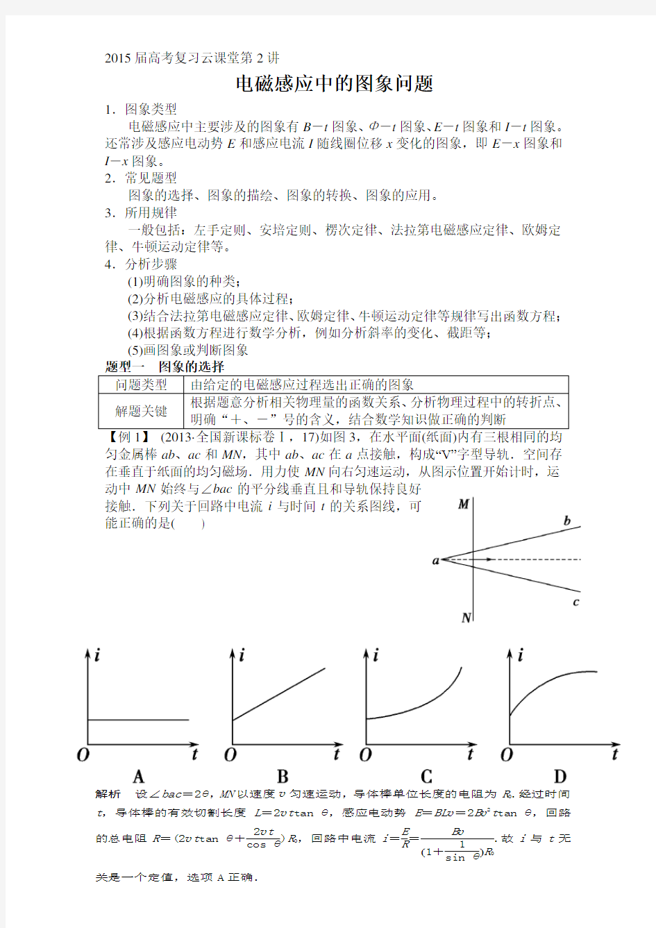 完整word版,高考物理电磁感应中的图像问题