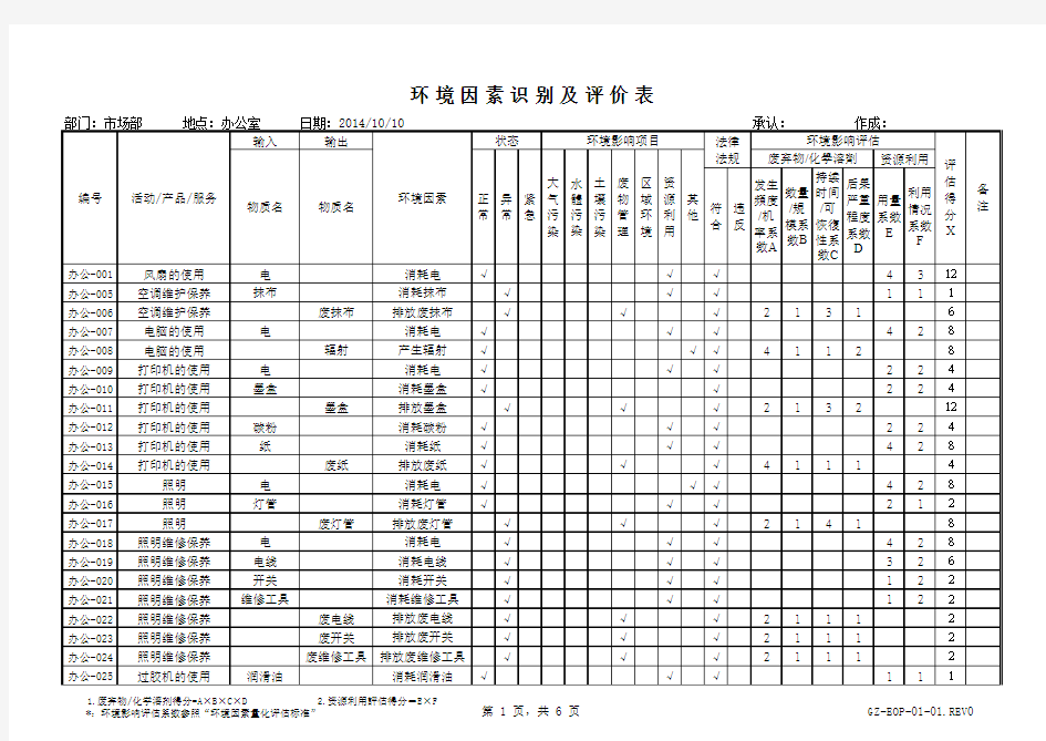 环境因素识别及评价表