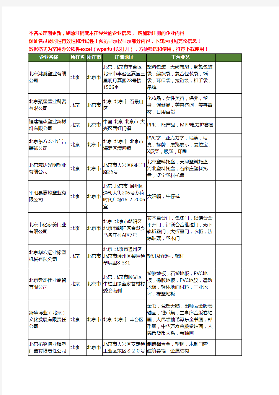 新版北京市塑业工商企业公司商家名录名单联系方式大全310家
