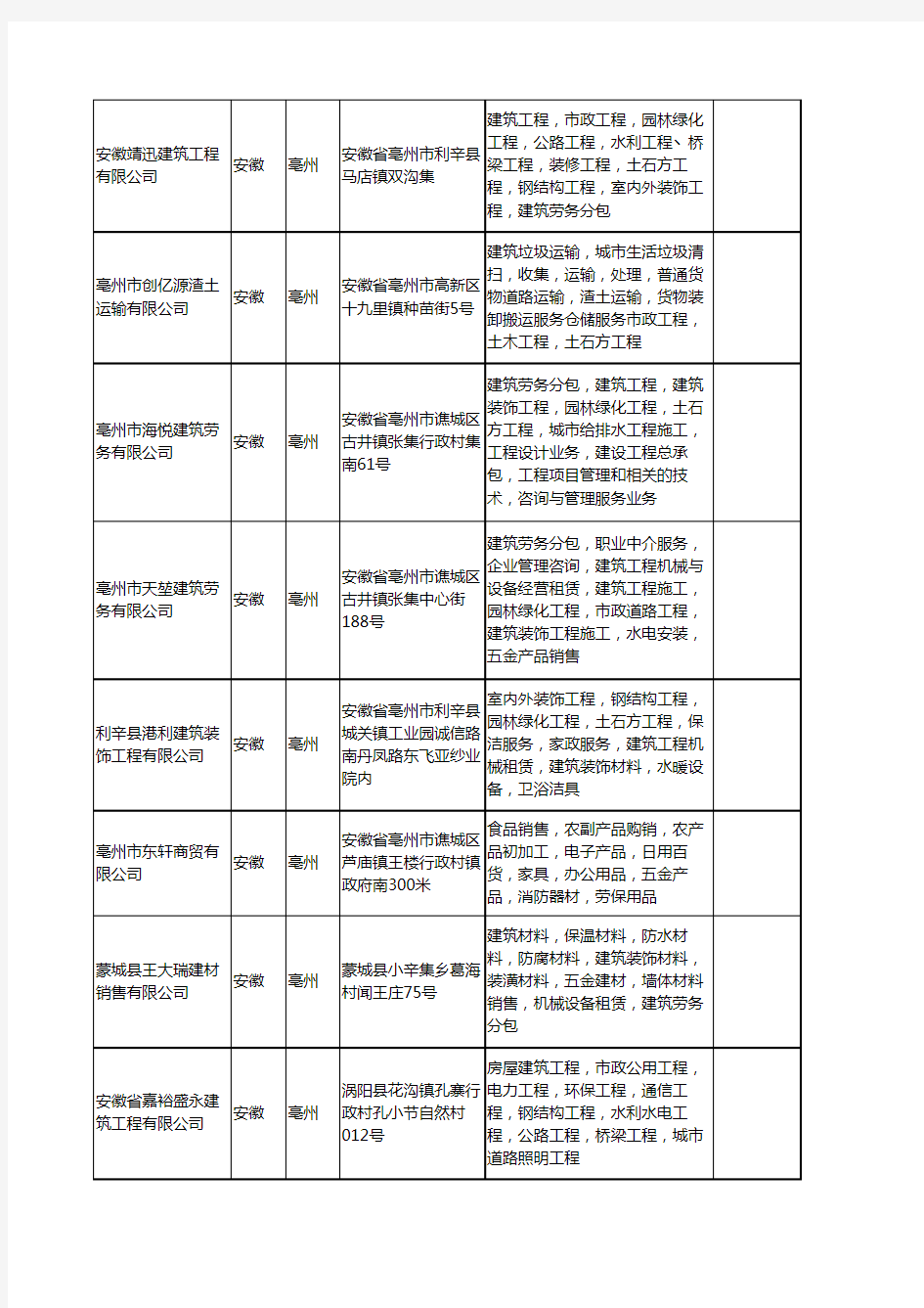 新版安徽省亳州建筑机械租赁工商企业公司商家名录名单联系方式大全374家
