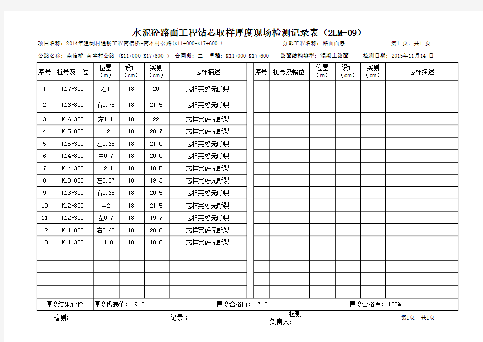 路面工程面层钻芯取样厚度现场检测记录表(2LM-09)