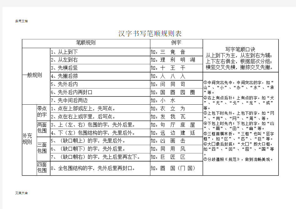 汉字笔画名称和笔顺规则及字体结构大全