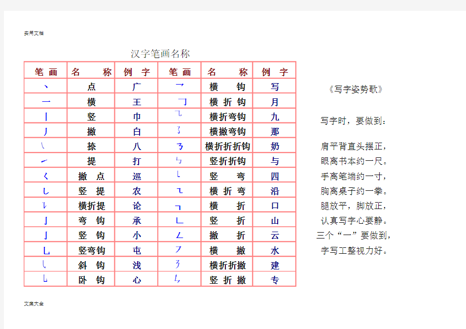 汉字笔画名称和笔顺规则及字体结构大全