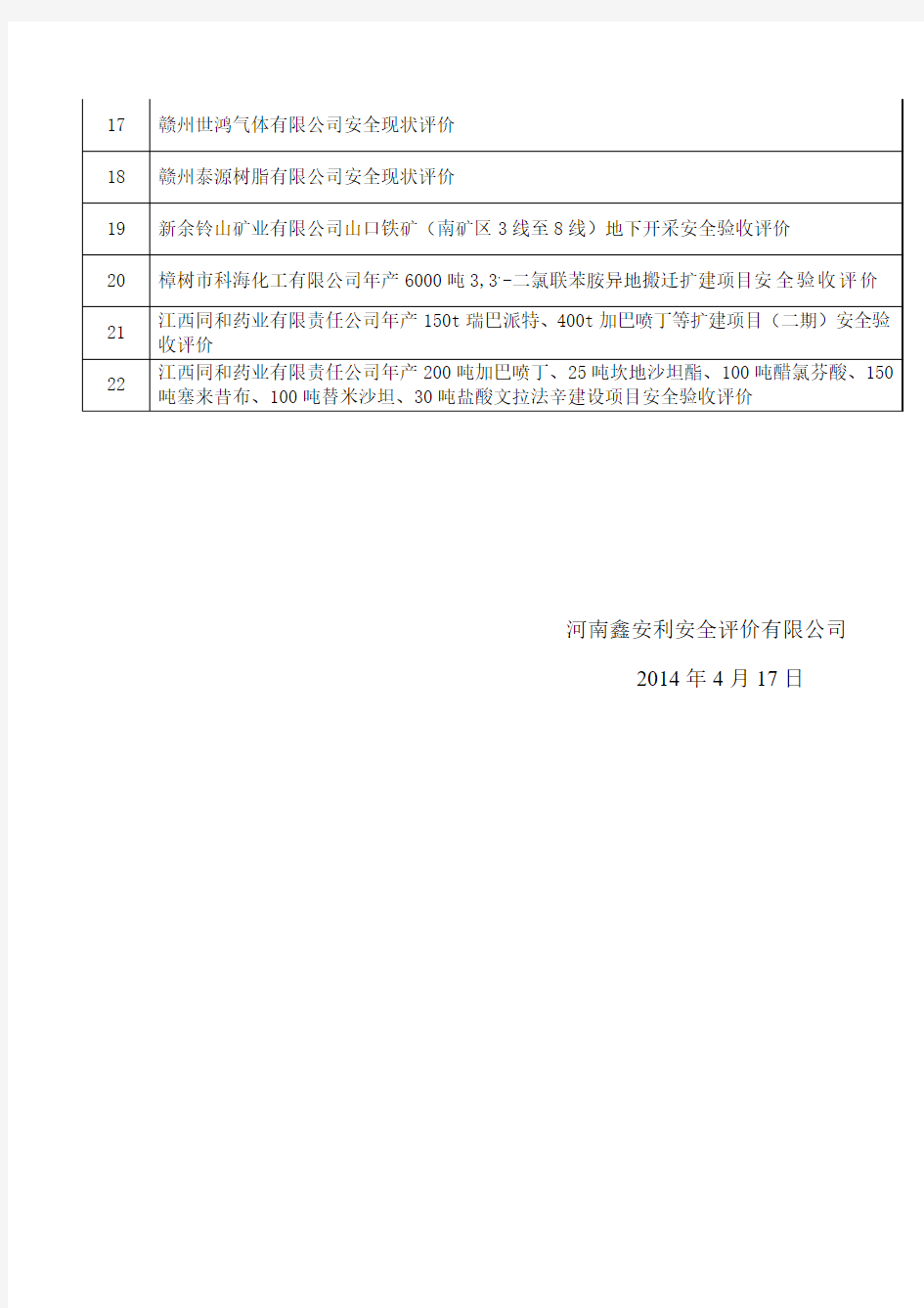 河南鑫安利安全评价项目一览表