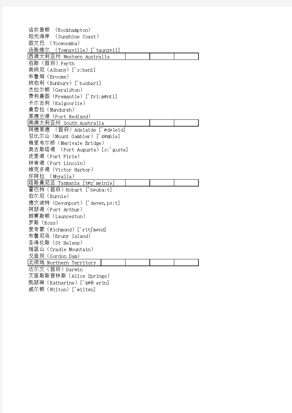 澳大利亚城市列表