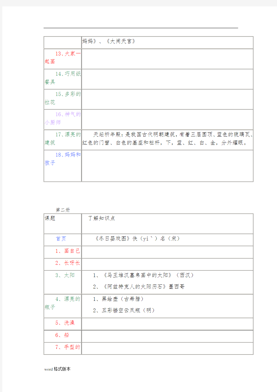 人美版小学美术一到十二册美术教材知识点汇编1