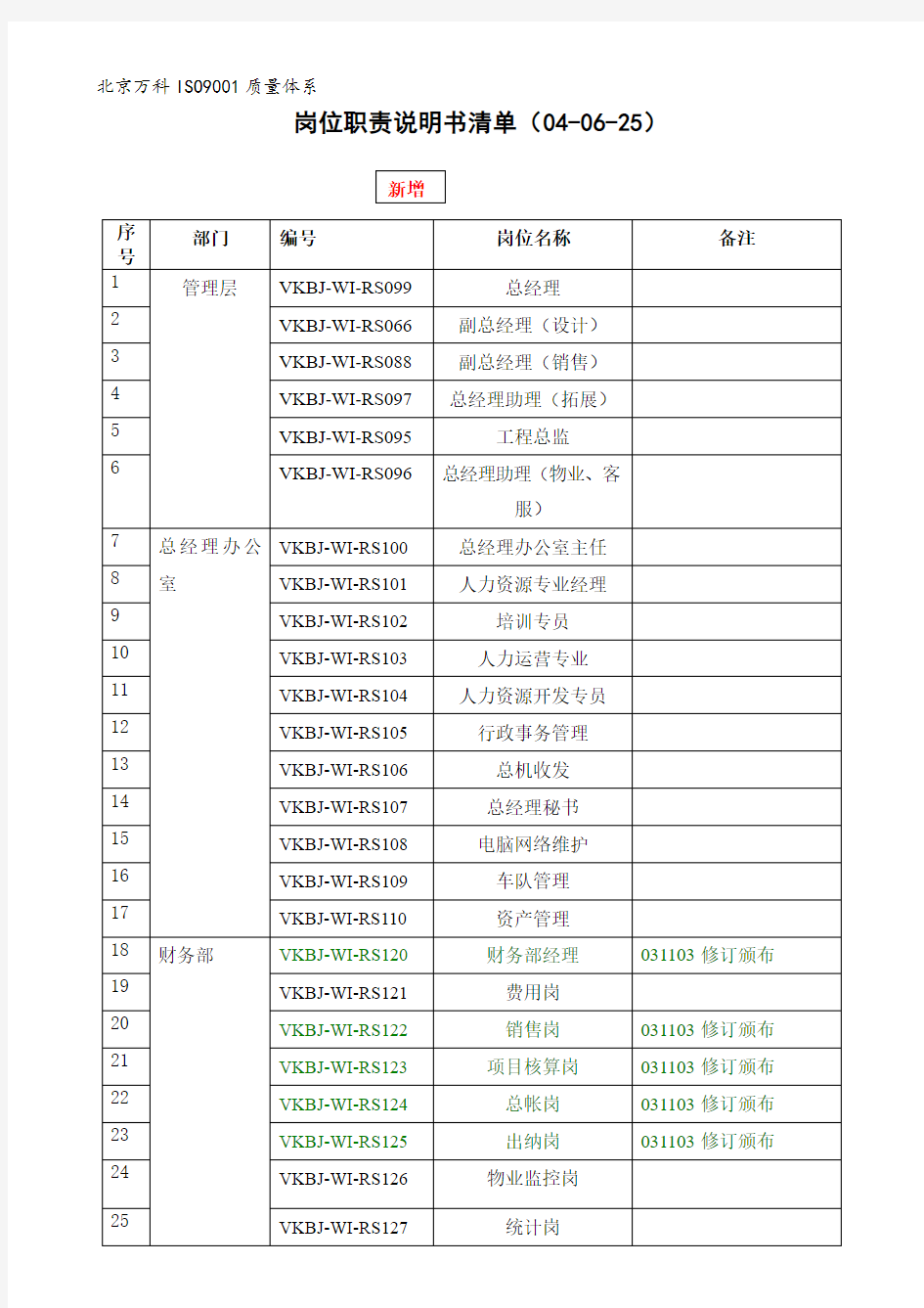 ‘岗位职责说明书清单